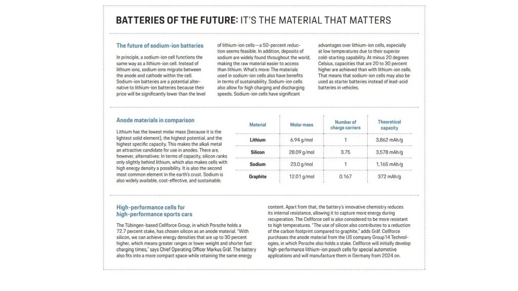2023 Porsche composición baterías. Imagen
