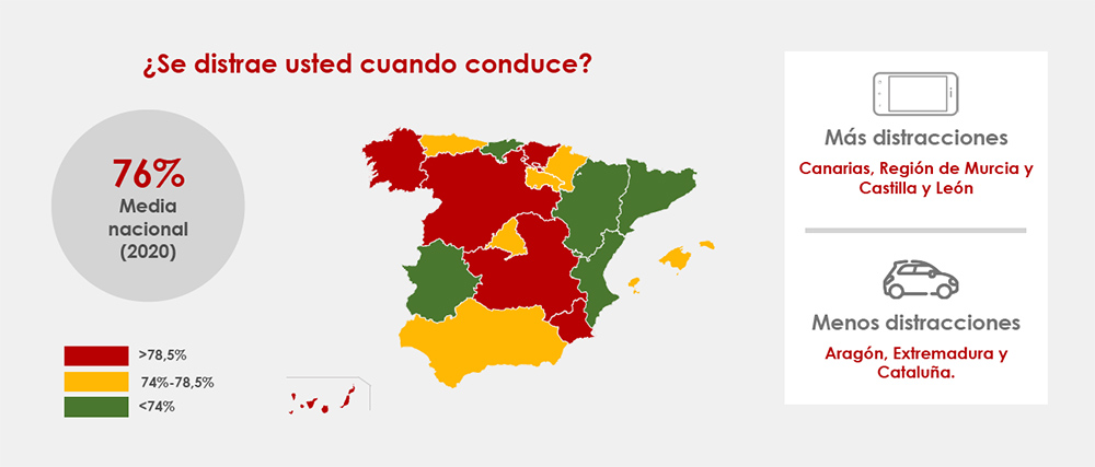 comunidades y distracciones fundacion linea directa Motor16