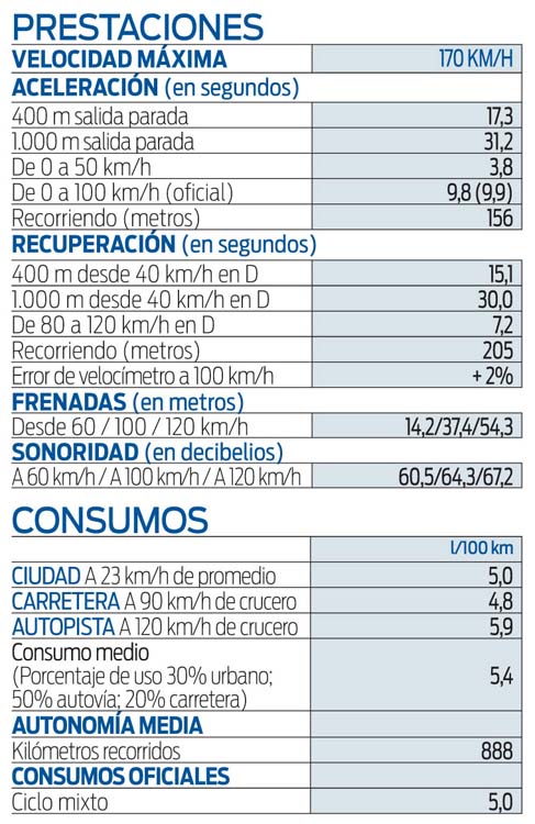 Prueba Mitsubishi ASX 160 HEV. Muy eficiente, poco original 5 Motor16 ficha 2 1 Motor16
