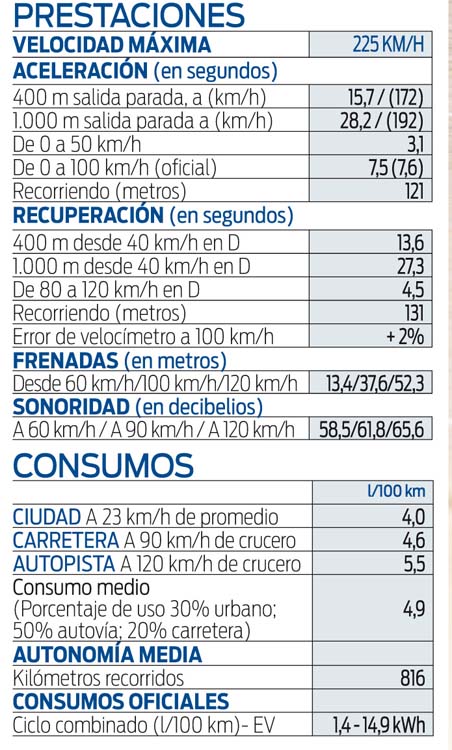 ficha 2 4 Motor16