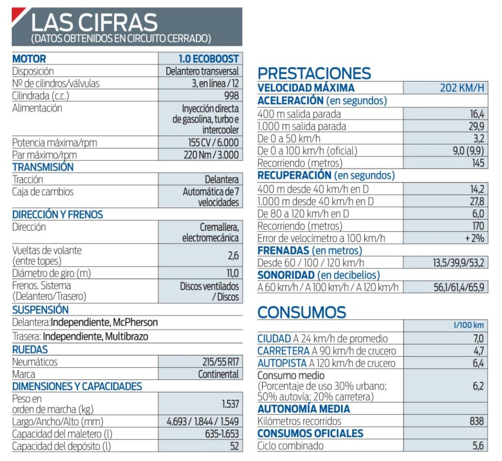 Prueba Ford Focus Sportbreak 1.0 EcoBoost 155 CV MHEV AT Active X 7 Motor16 Ford Focus Sportbreak 1.0 EcoBoost 155 CV AT