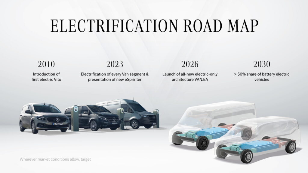 mercedes conduccion autonoma de nivel 4 vehiculos comerciales electricos 3 Motor16