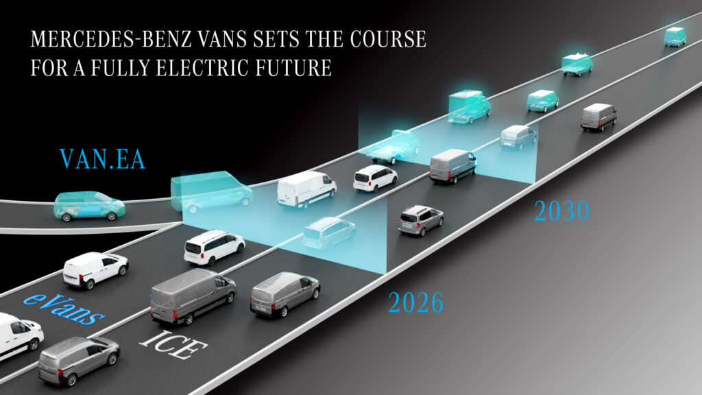 mercedes conduccion autonoma de nivel 4 vehiculos comerciales electricos 4 Motor16