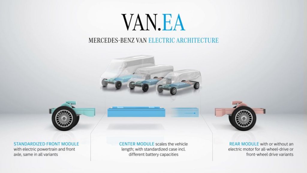 mercedes conduccion autonoma de nivel 4 vehiculos comerciales electricos 5 Motor16