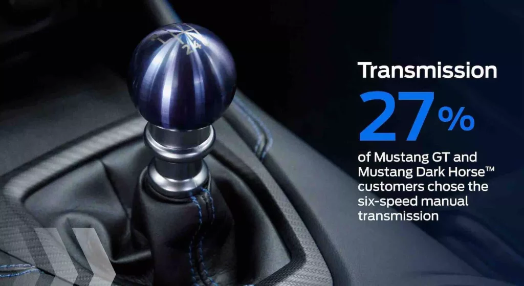 Este es el perfil del cliente del nuevo Ford Mustang. Y son muy 'macarras' 2 Motor16 2023 Ford Mustang ventas grafico 2 Motor16