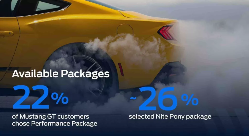 Este es el perfil del cliente del nuevo Ford Mustang. Y son muy 'macarras' 1 Motor16 2023 Ford Mustang ventas grafico 3 Motor16