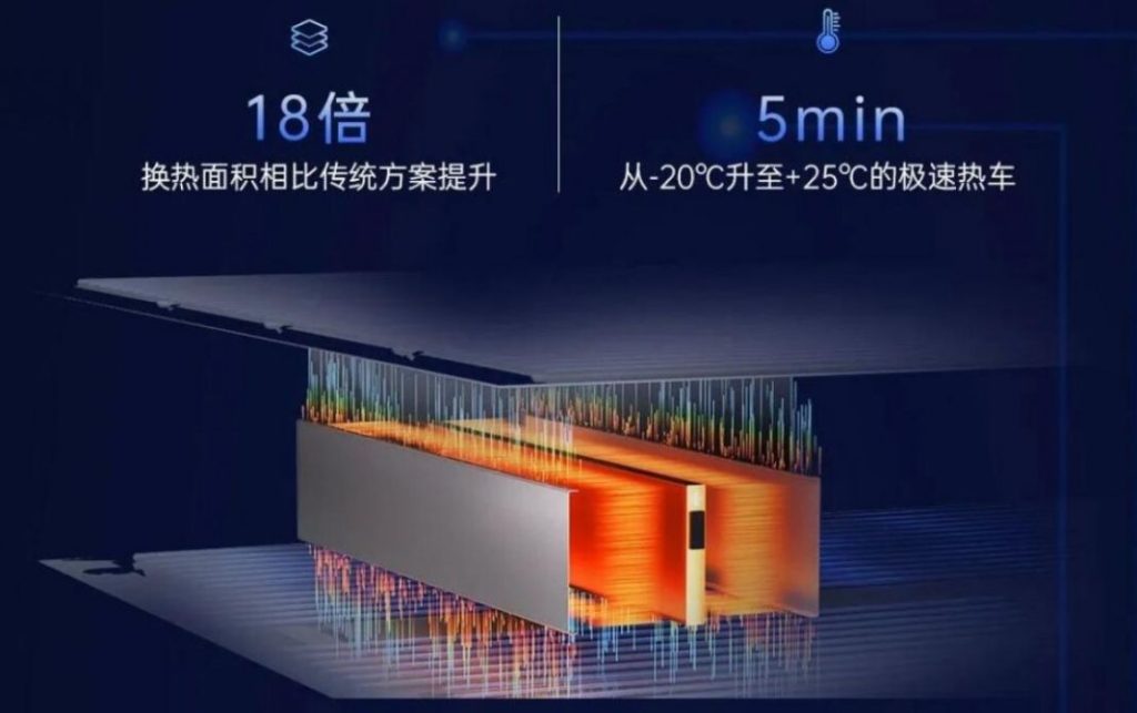 La batería que roza la perfección ofrece 1.000 km de autonomía, incluso a temperaturas bajo cero 1 Motor16 2023 Greater Bay Technology Batería. Imagen detalle.