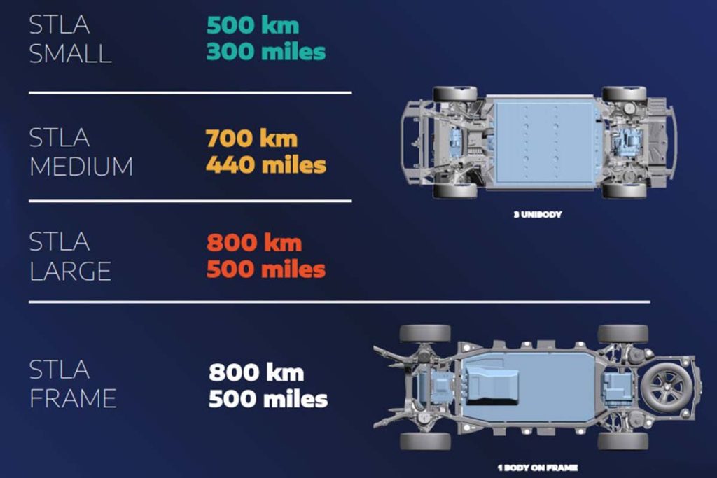2023 Plataforma STLA Stellantis. Imagen.