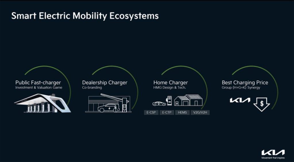Kia Connect y Kia Charge: la evolución hacia la movilidad eléctrica inteligente 7 Motor16 kia 1 Motor16