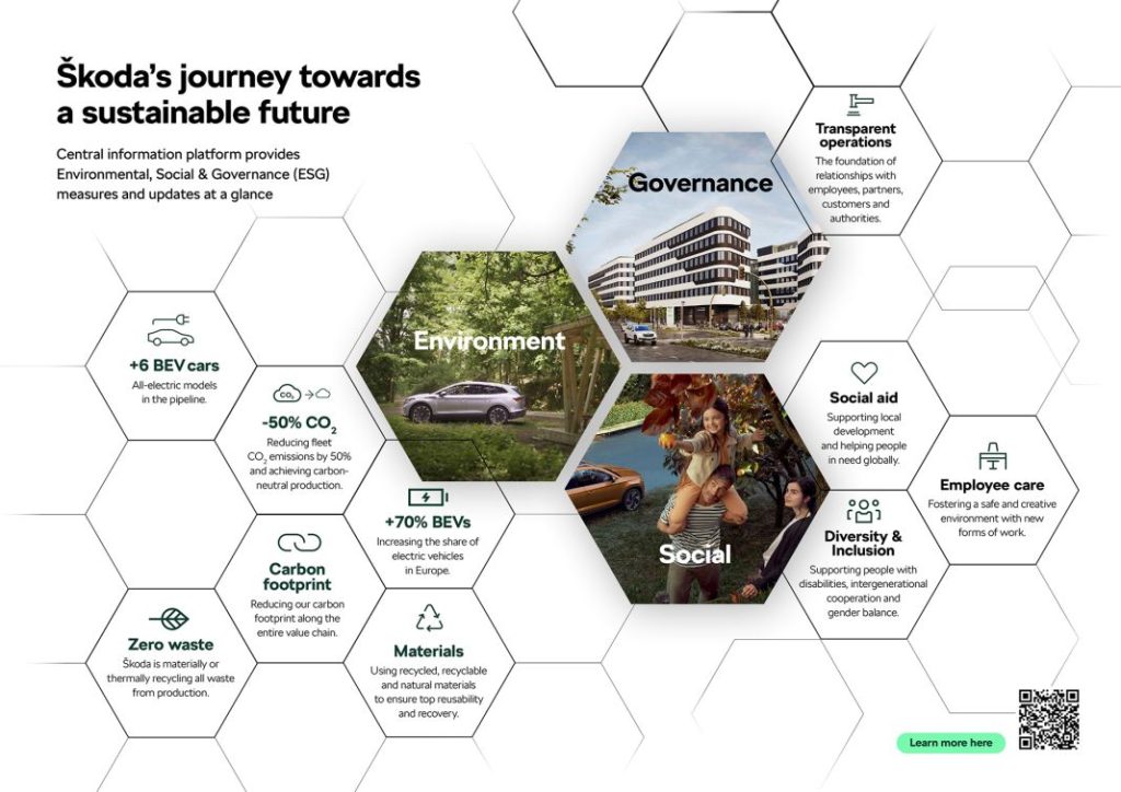 nuevo portal de sostenibilidad de skoda2 Motor16