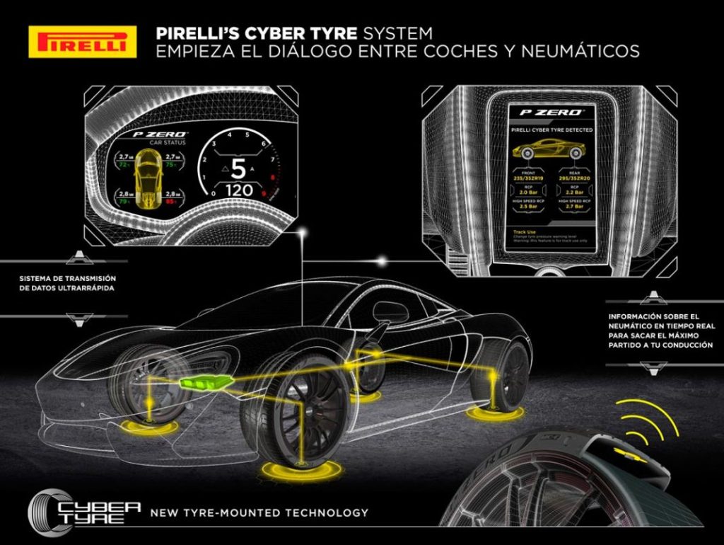 Pirelli y Aston Martin revolucionan la conducción con la tecnología Cyber Tyre 2 Motor16 2023 pirelli cyber tyre aston 1 Motor16