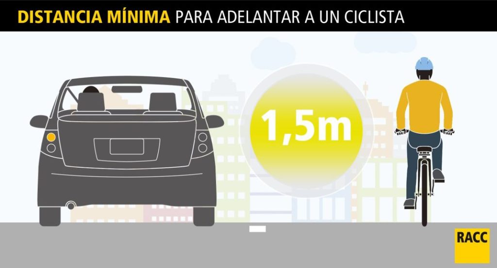 La DGT lo deja claro en la Ley de Tráfico: así debe comportarse un ciclista 78 Motor16 SEPARACION BICI es Motor16