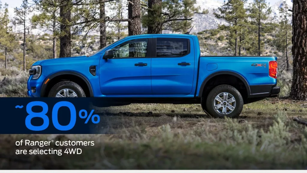 2023 Ford Ranger Customization Graficos 4 Motor16