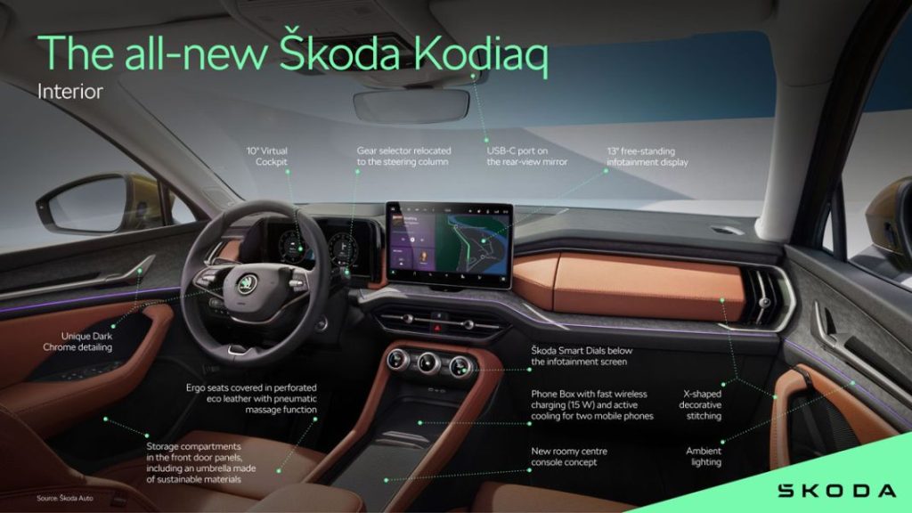 Así son, por dentro, los nuevos Skoda Kodiaq y Superb 1 Motor16 SKODA KODIAQ INTERIOR Motor16