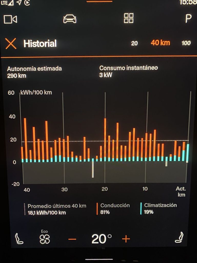 Conducimos el Polestar 2 2024. Más potente, más eficiente 5 Motor16 CONSUMO POLESTAR 2 Motor16