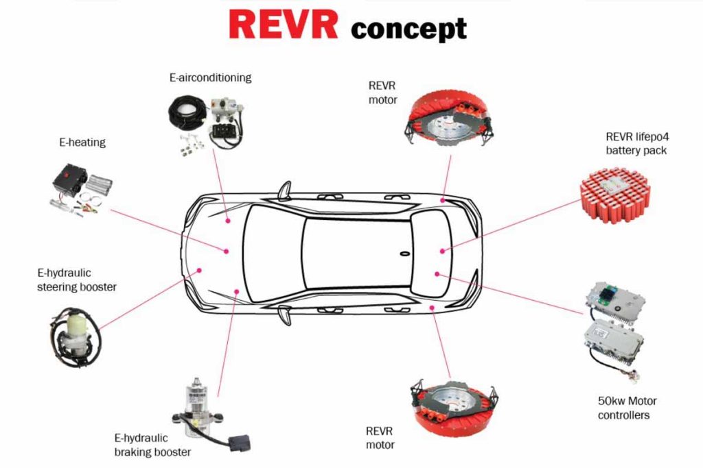 revr
