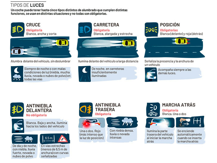 La DANA ya está aquí: ¿qué hacer si tienes que conducir? 196 Motor16 uso de las luces DGT Motor16