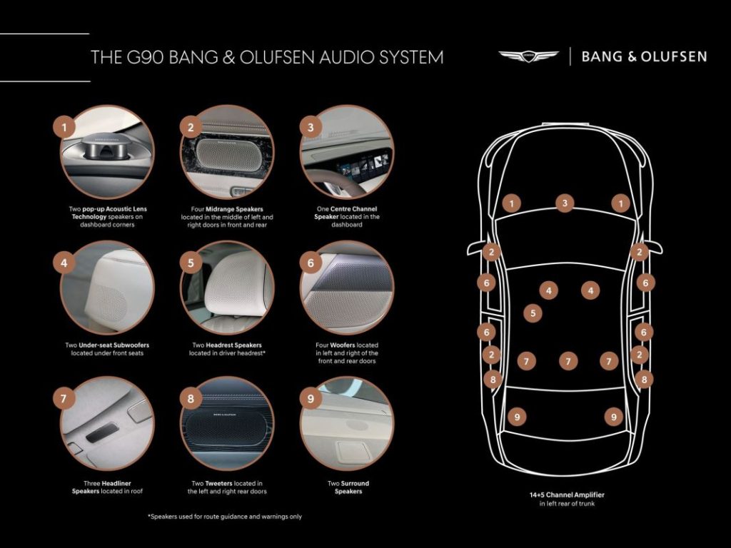 Bang & Olufsen crea el sistema de sonido del nuevo Genesis G90 1 Motor16 2023 Genesis G90 Bang & Olufsen. Imagen radiografía.
