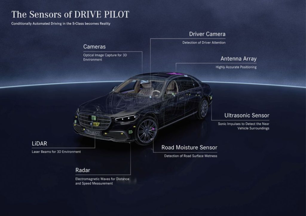 MERCEDES BENZ DRIVE PILOT 29 Motor16