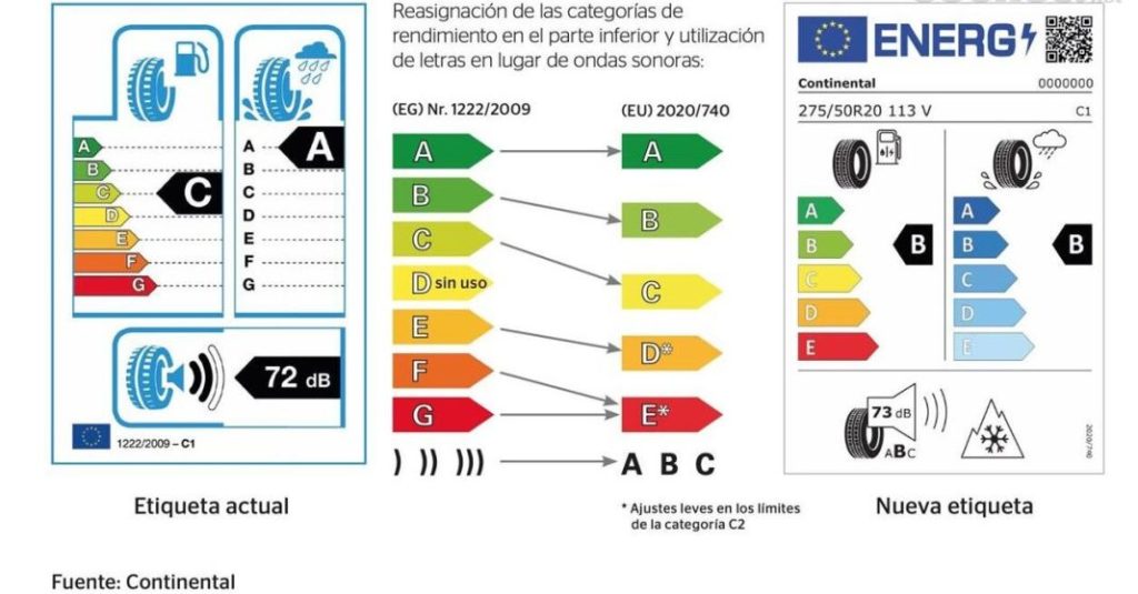 etiqueta neumaticos union europea Motor16