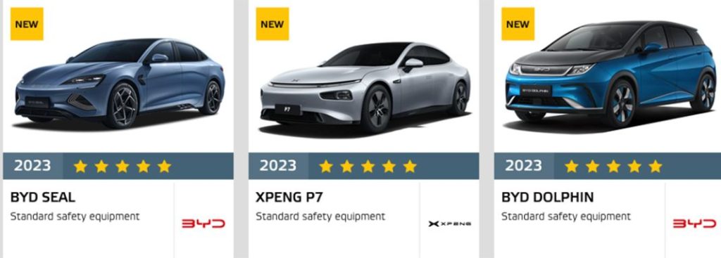 Todos estos coches consiguen cinco estrellas Euro NCAP. Y ninguno se ha 'comprado' 1 Motor16 2023 Test Euro NCAP.  Imagen.