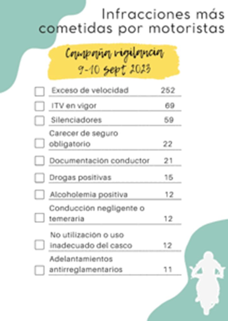 infracciones mas cometidas motoristas DGT Motor16