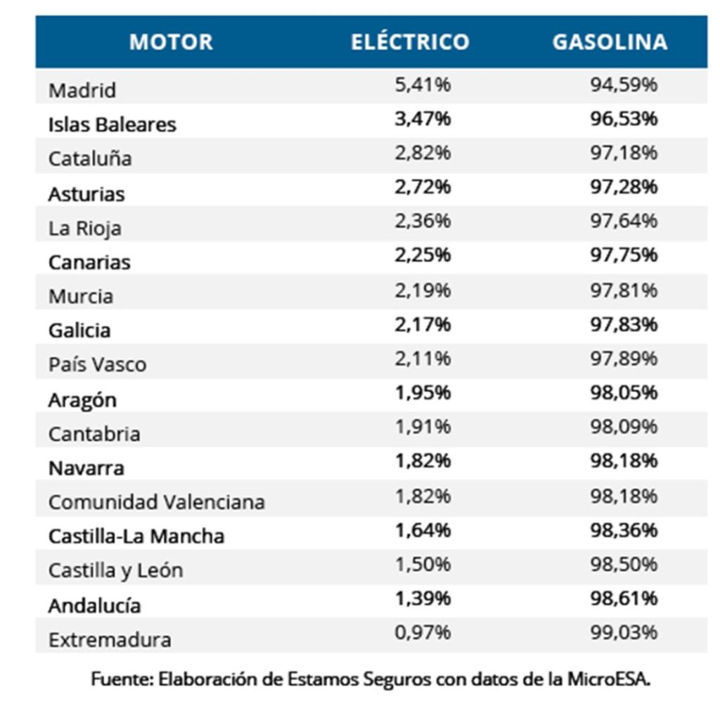 parque de motos electricas en espana 2022 Motor16