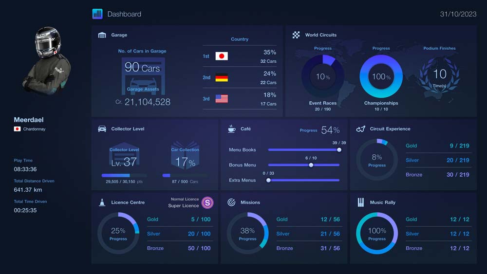 Gran Turismo 7 de Sony introduce la inteligencia artificial en sus carreras 6 Motor16 Gran Turismo 7 de Sony 2 1 Motor16