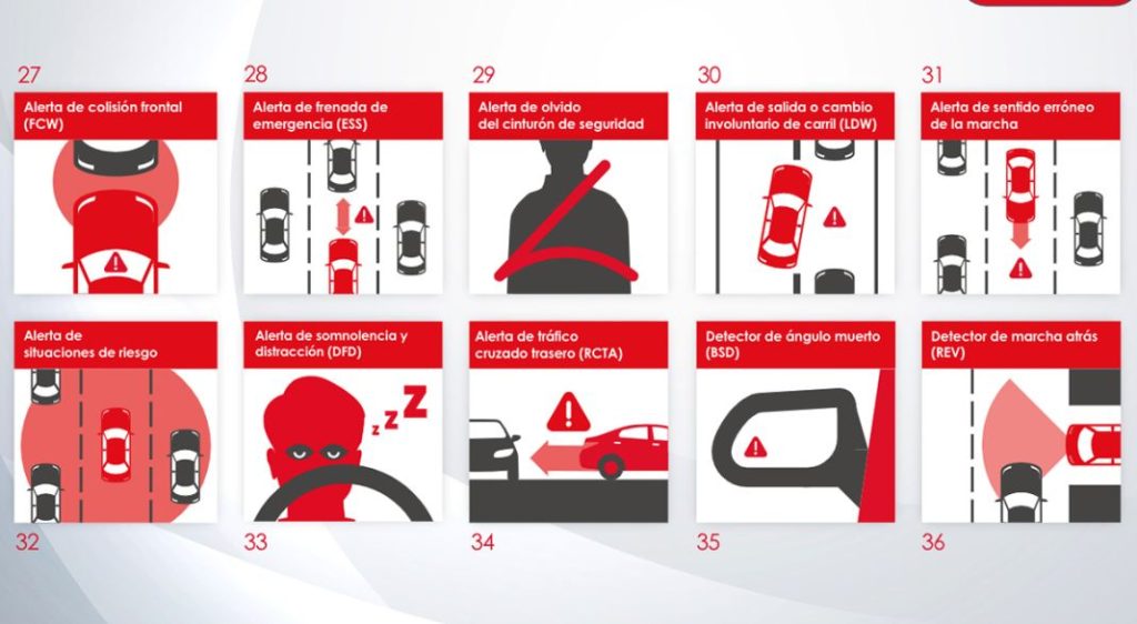 Los ADAS llegan a tu coche en julio: la web que te los explica uno por uno 1 Motor16 SISTEMAS ADAS CARGLASS1 Motor16