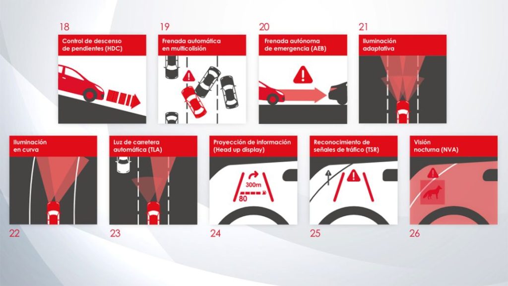 Los ADAS llegan a tu coche en julio: la web que te los explica uno por uno 3 Motor16 SISTEMAS ADAS CARGLASS2 Motor16