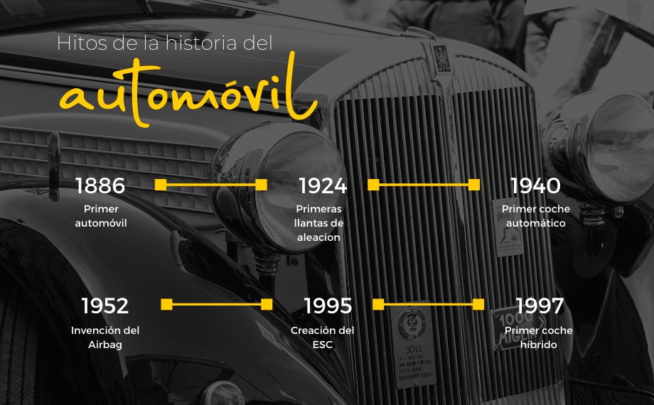 evolucion automovil mundo Motor16