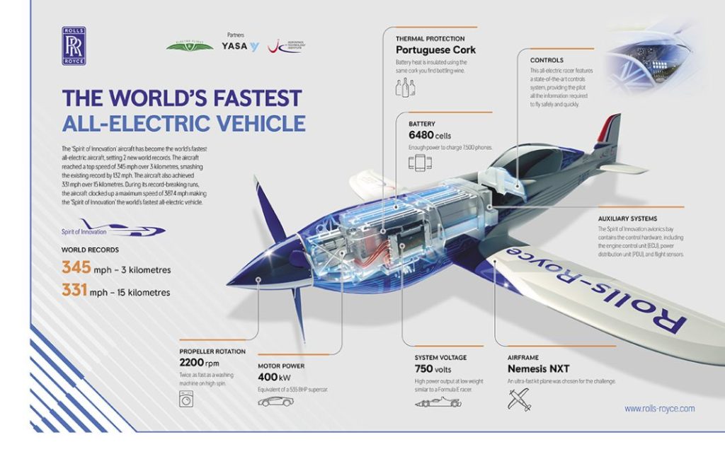 2023 Rolls-Royce avión eléctrico. Imagen radiografía.