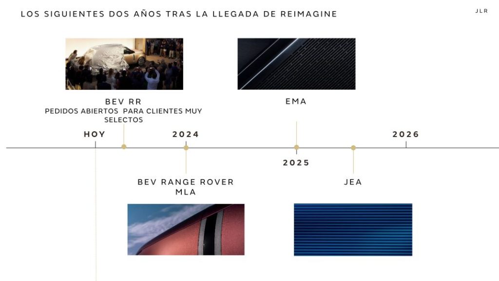 Jaguar Land Rover, rumbo al futuro de la movilidad sostenible 3 Motor16 Rueda de Prensa JLR 04.12 2 Motor16