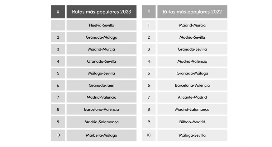 rutas durante el puente de la constitución