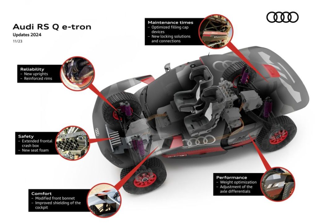 Así es el Audi RS Q e-tron que necesita hacer historia en el Dakar y también en las carreras 4 Motor16 AUDI RS Q E TRON 16 Motor16