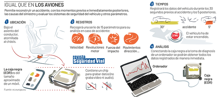 Caja negra DGT Motor16
