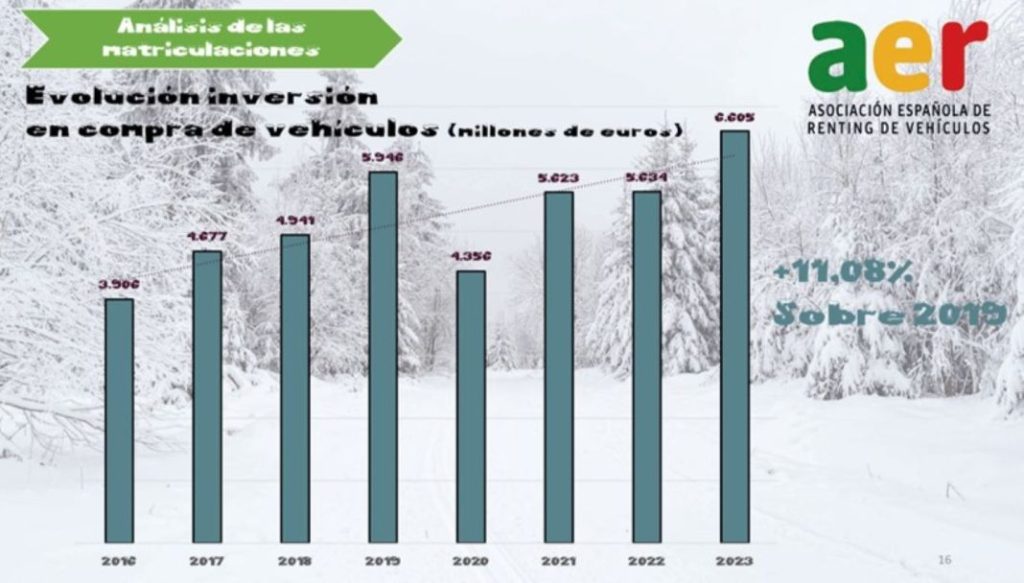 Renting 2023: el éxito de ganar mercado perdiendo clientes 10 Motor16 Renting 10 Motor16