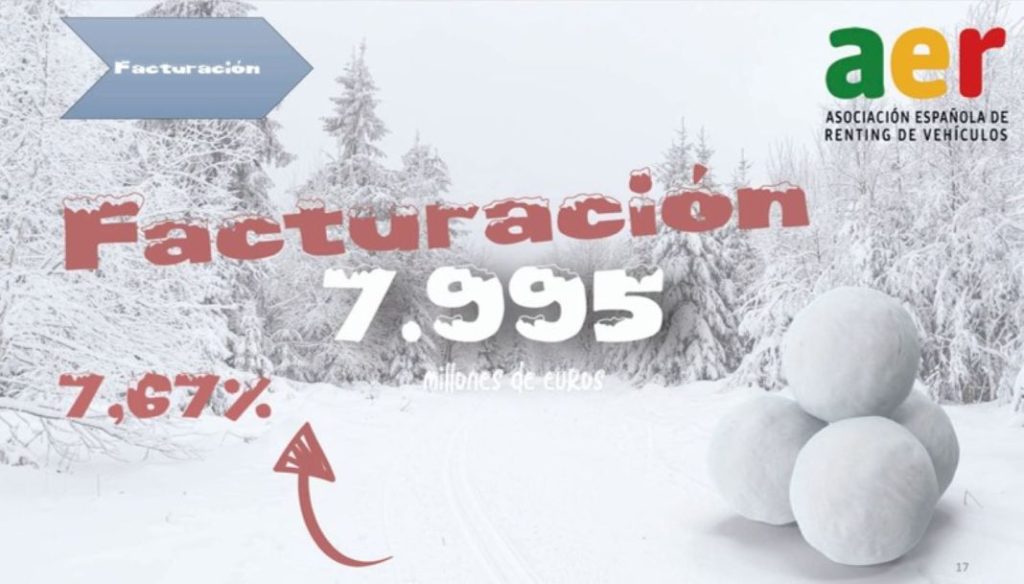 Renting 2023: el éxito de ganar mercado perdiendo clientes 11 Motor16 Renting 11 Motor16