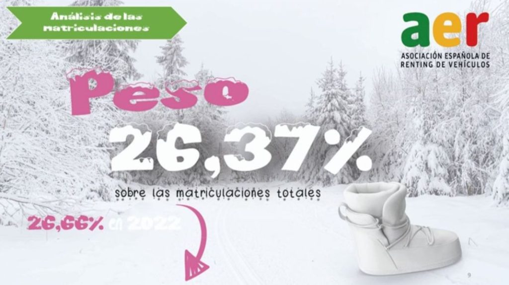 Renting 2023: el éxito de ganar mercado perdiendo clientes 6 Motor16 Renting 6 Motor16