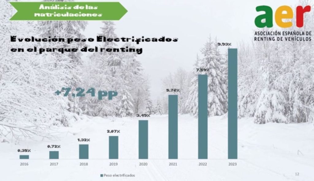 Renting 2023: el éxito de ganar mercado perdiendo clientes 7 Motor16 Renting 7 Motor16