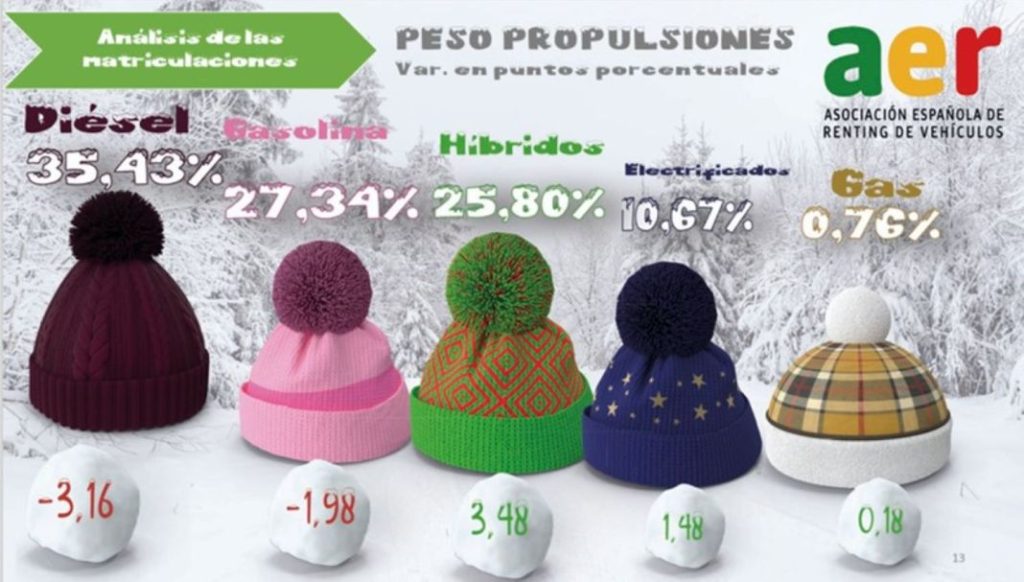 Renting 2023: el éxito de ganar mercado perdiendo clientes 8 Motor16 Renting 8 Motor16