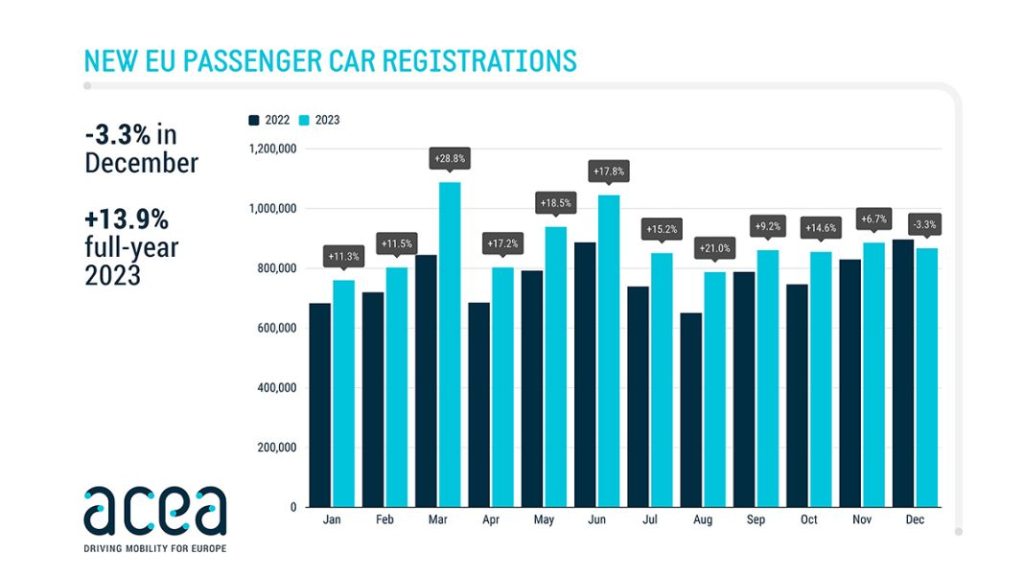 VENTAS DE COCHES EN EUROPA 2023 Motor16