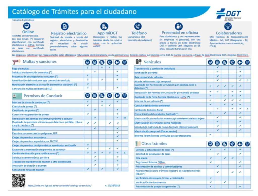 catalogo tramites DGT Motor16