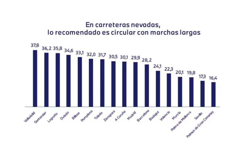estudio Alphabet nieve Motor16