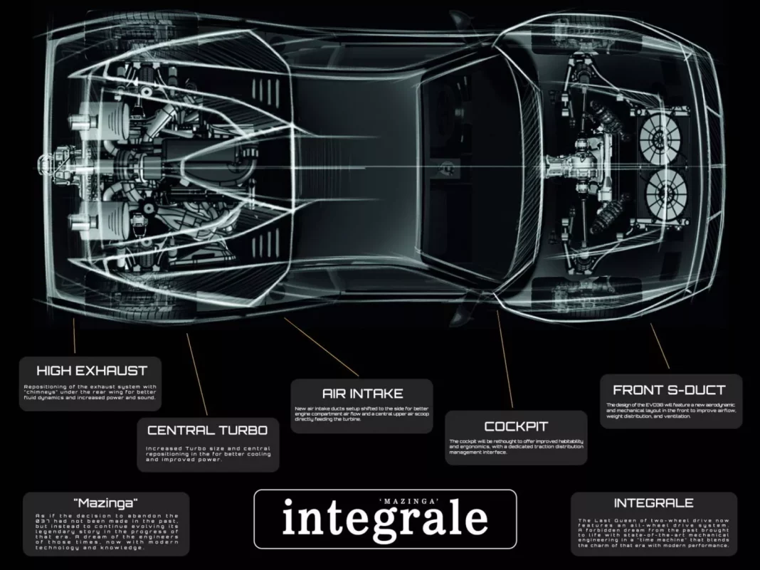 2024 Kimera EVO38 Integrale. Teaser. Imagen portada.