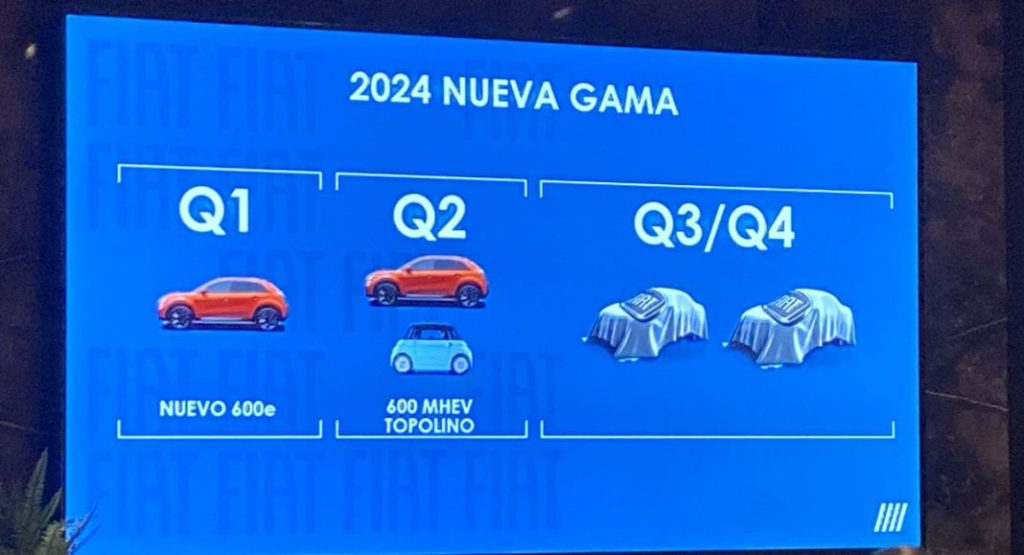 2024 NUEVA GAMA FIAT Motor16