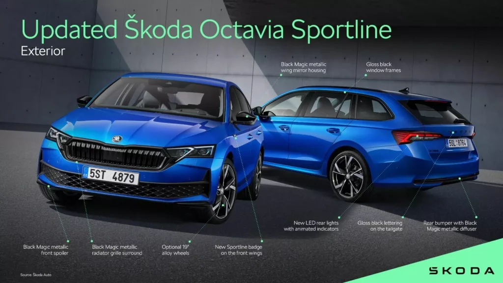 2024 Skoda Octavia Graficos 1 Motor16