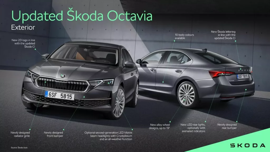 2024 Skoda Octavia Graficos 2 Motor16