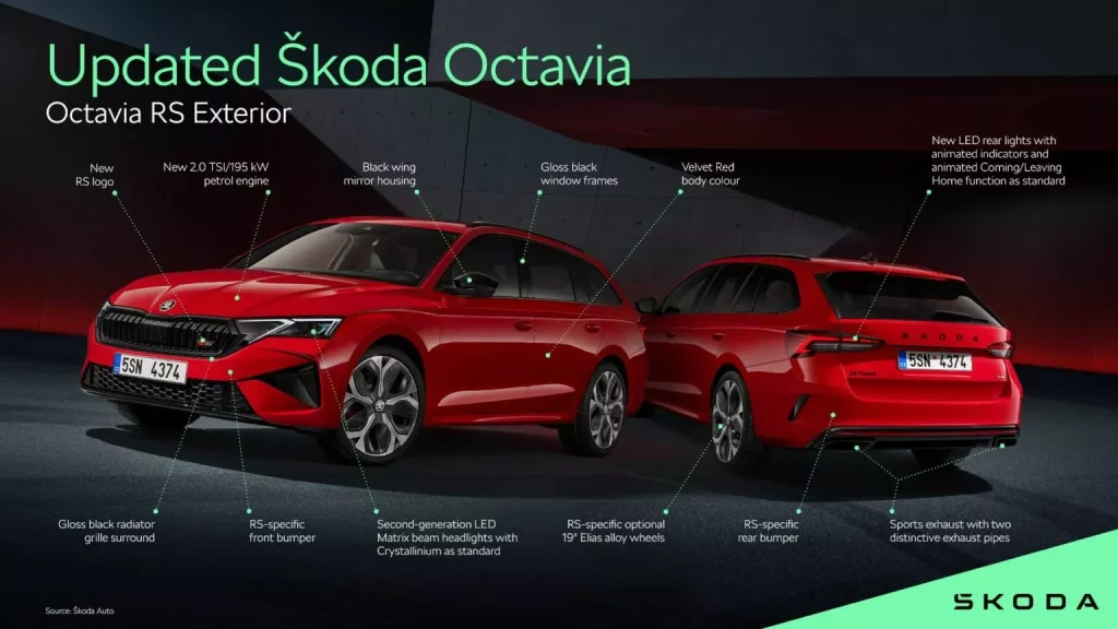 2024 Skoda Octavia Graficos 4 Motor16