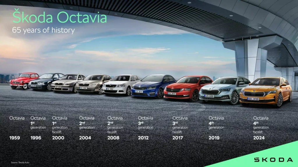 2024 Skoda Octavia Graficos 6 Motor16